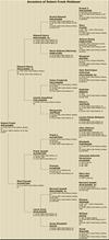 genealogy family tree printing descendancy chart